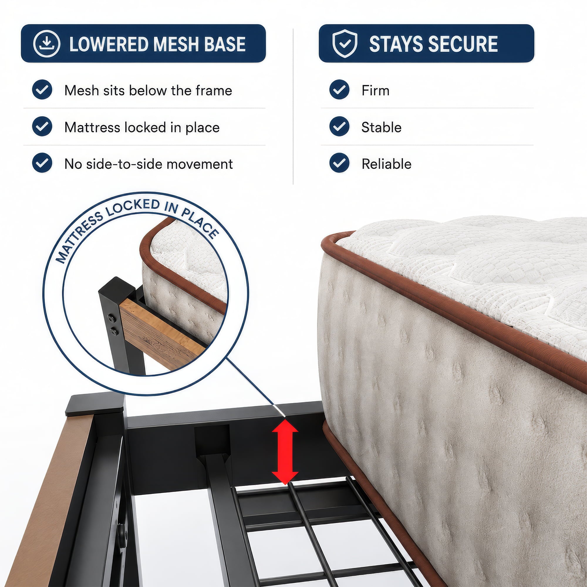 Pooling system fixes mattress and avoids moving