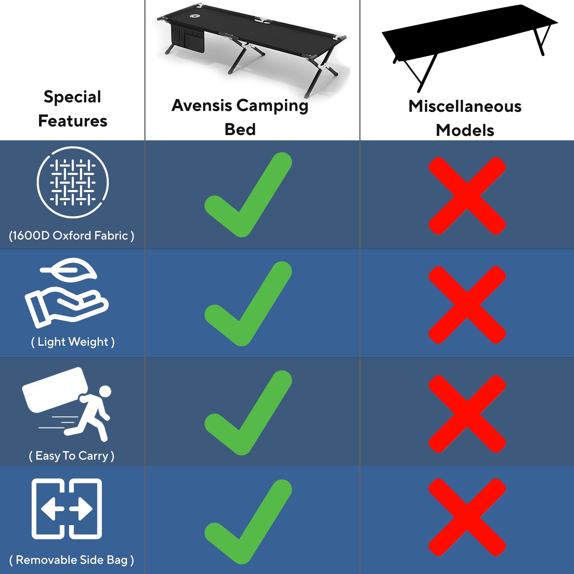 Folding Camping Bed, Heavy Duty Camping Cot Bottom View