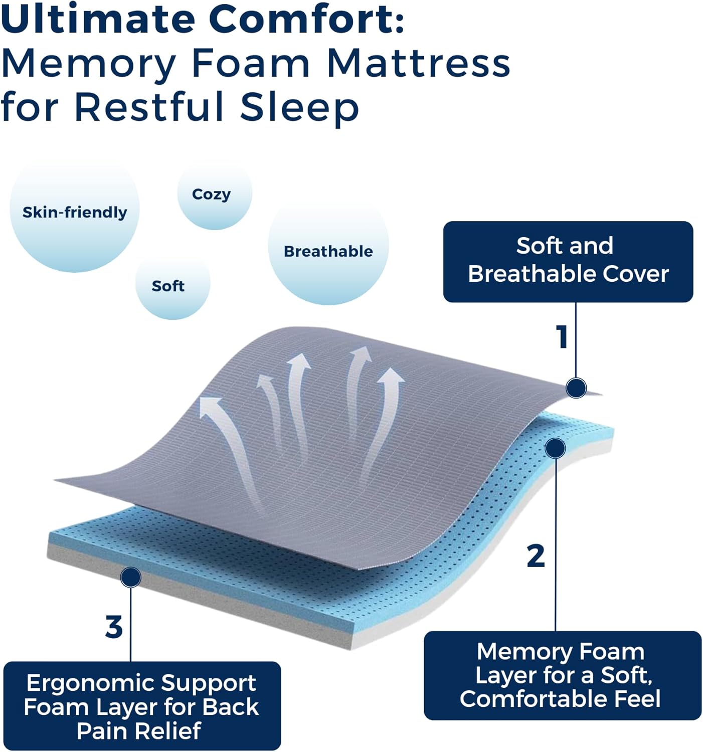 Innova Small Single Foldable Portable Bed Rear View
