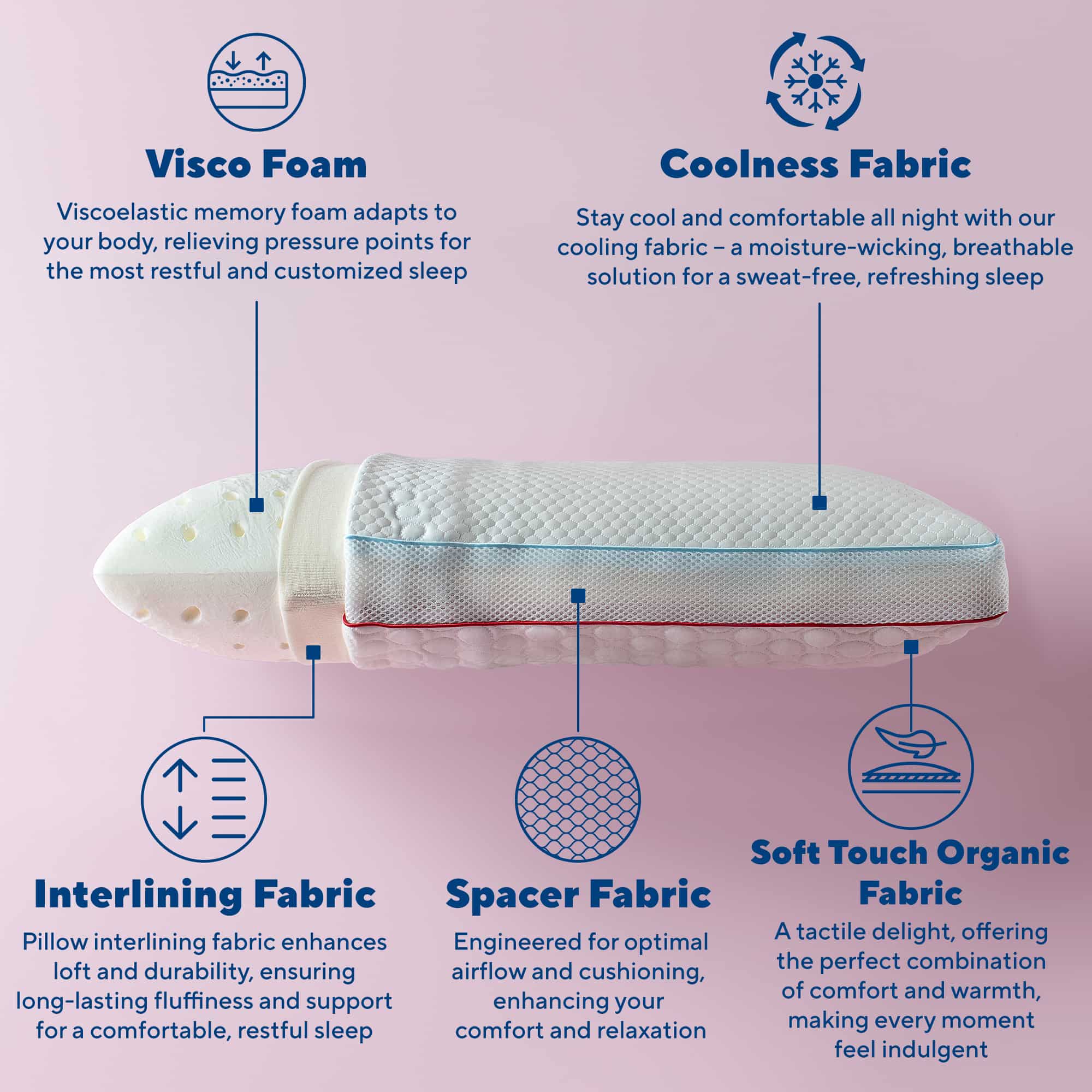 Win-sum memory foam pillow Side View